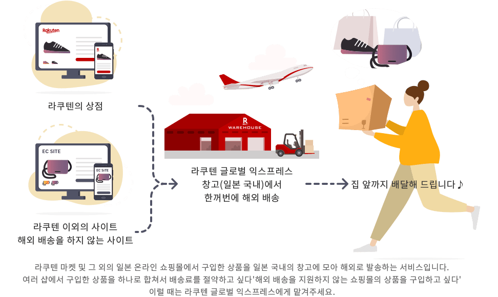 라쿠텐 마켓 및 그 외의 일본 온라인 쇼핑몰에서 구입한 상품을 일본 국내의 창고에 모아 해외로 발송하는 서비스입니다.