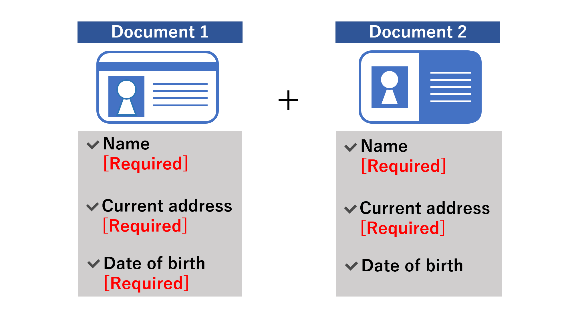 Document 1 + Document 2
