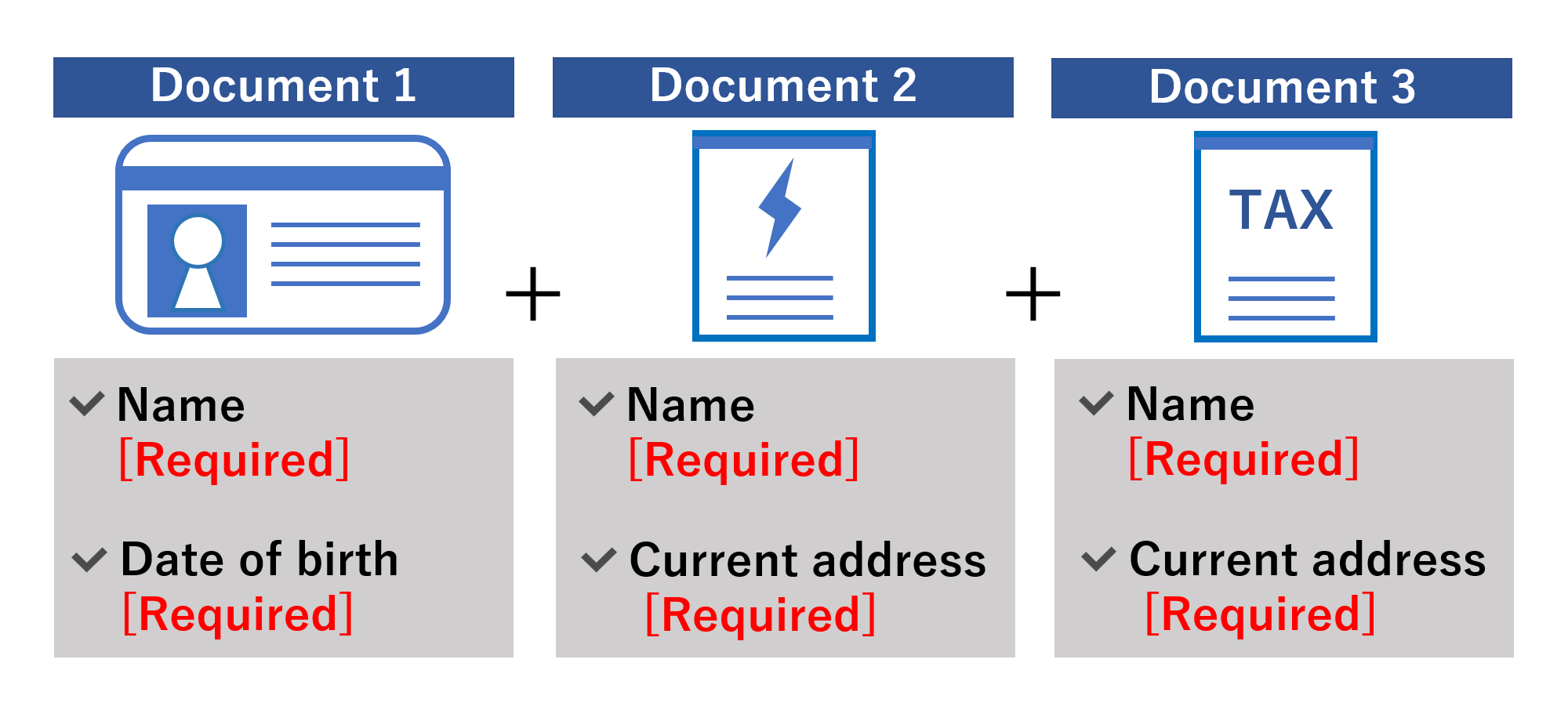 Document 1 + Document 2 + Document 3